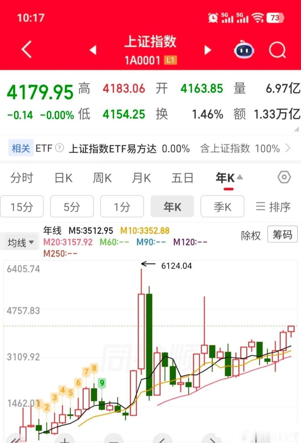 A股能到10000点吗？牛哥的答案是肯定的，并且不是那种遥遥无期。应该是大多数的