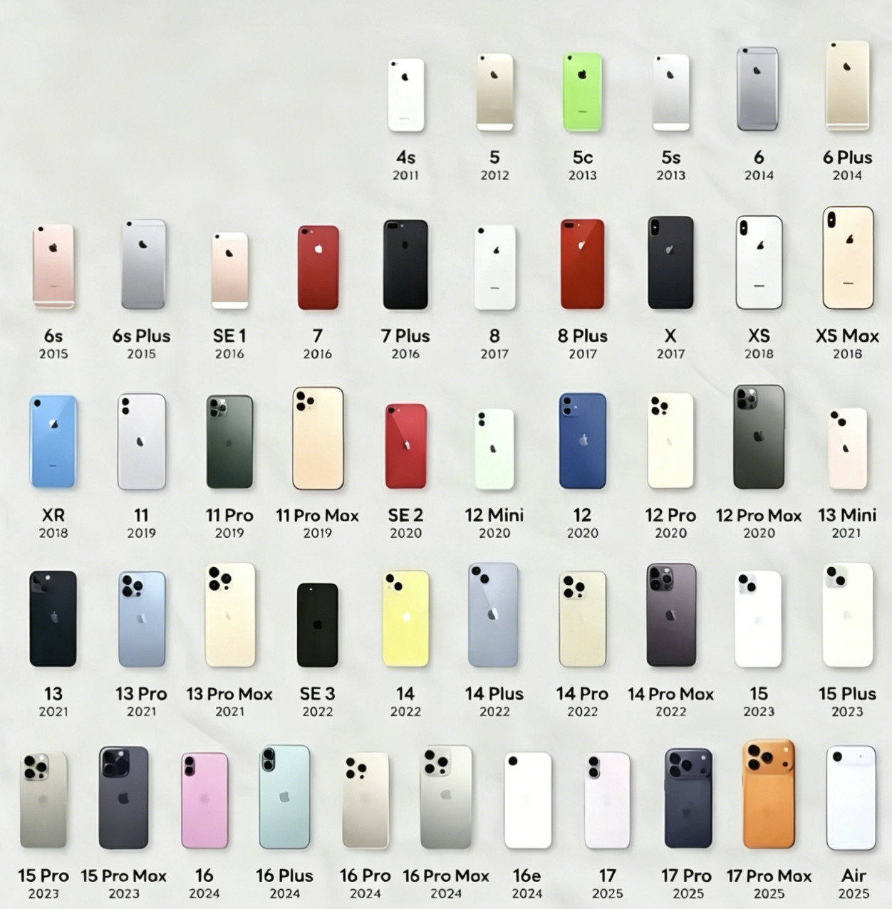 以下是库克在任期间发布的所有iPhone机型，用过哪个？最喜欢哪个？库克不再担任