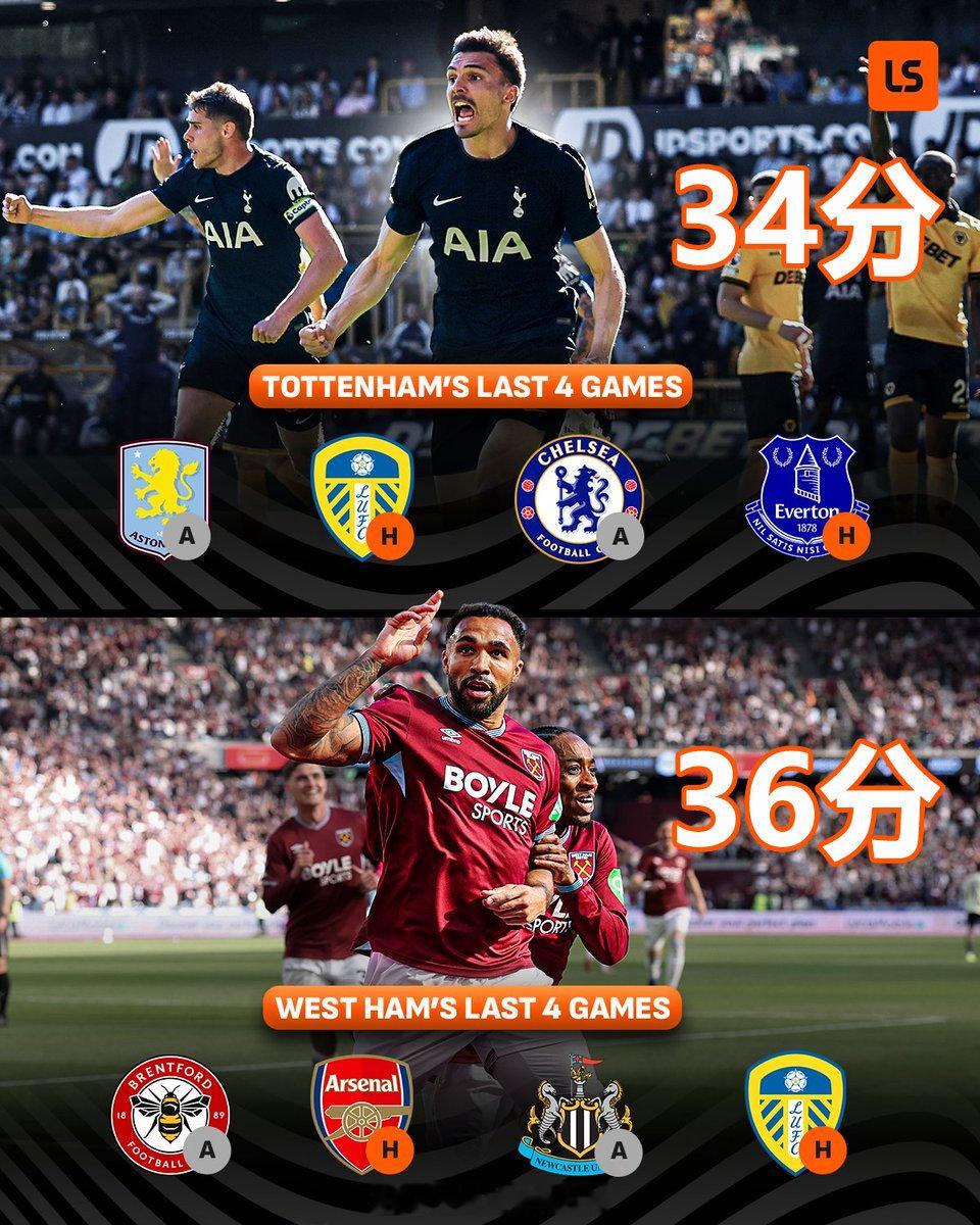 【英超保级最后决战】热刺（34分）和西汉姆联（36分），两队都是剩下4场联赛，热