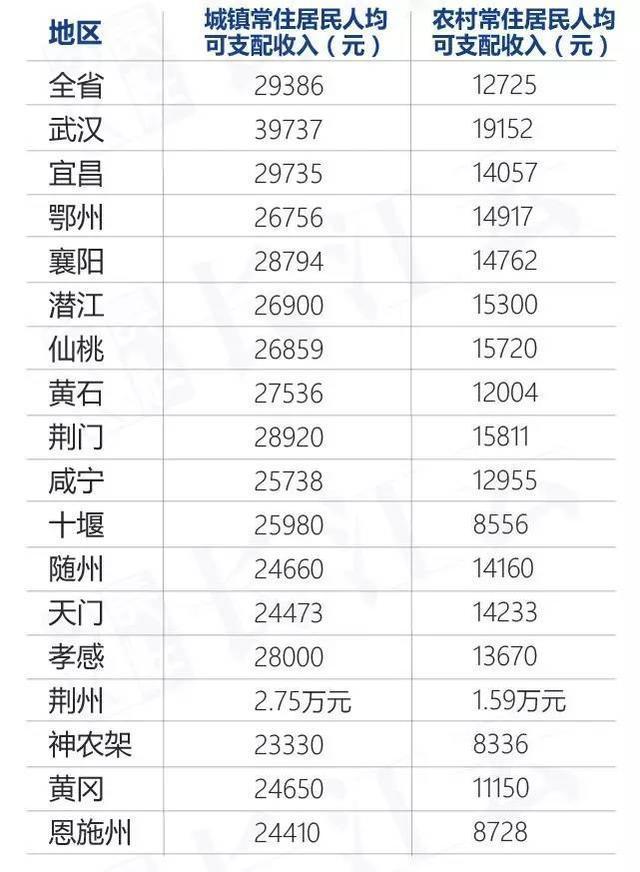 黄冈城镇人口_黄冈麻城市湖广移民文化公园对面100亩优质商住用地出让(2)