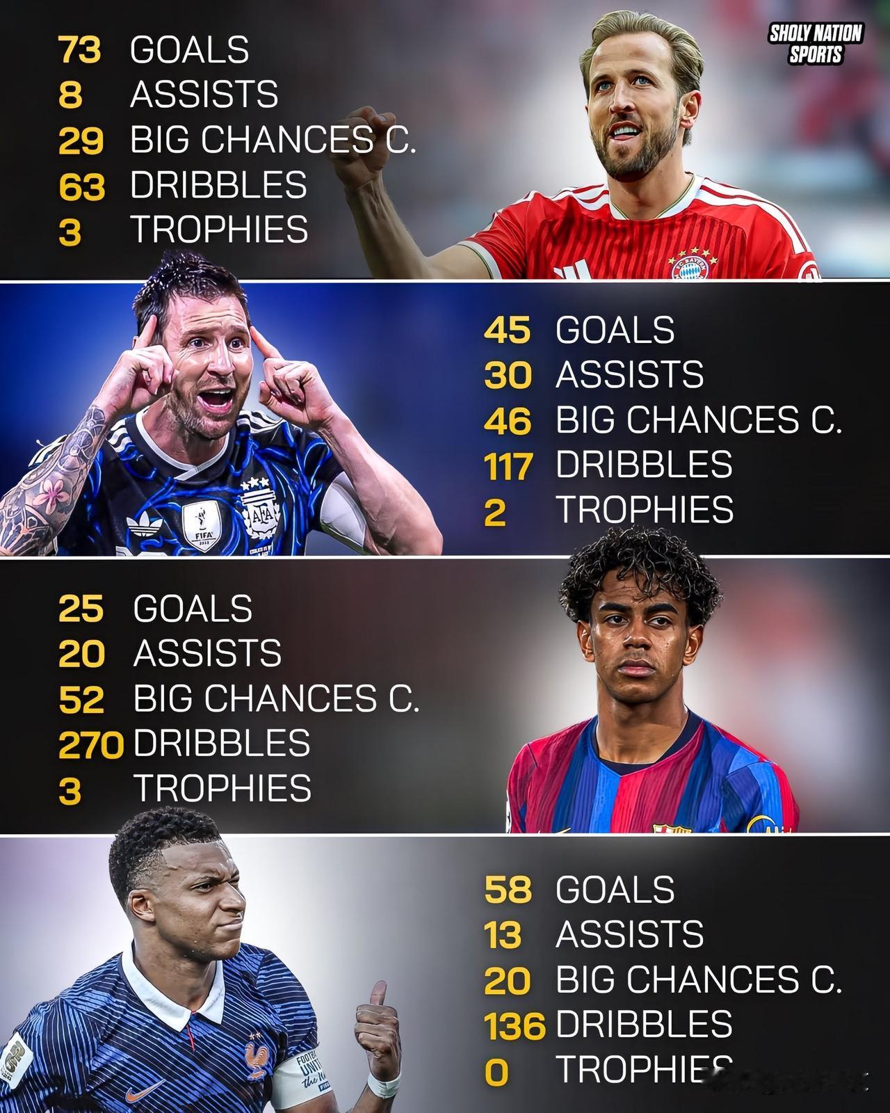 🏆2026年金球奖竞争：🇦🇷梅西：⚽️45球🎯30次助攻