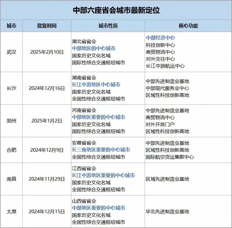 中部“老大”，正式升级！但武汉怎么也没想到，它的“国家中心城市”定位三十年前