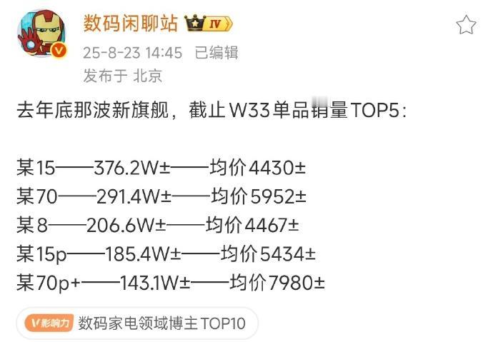 之前说小米高端战略已经成了，大家还觉得是开玩笑，现在这成绩还有啥说的？小米15系