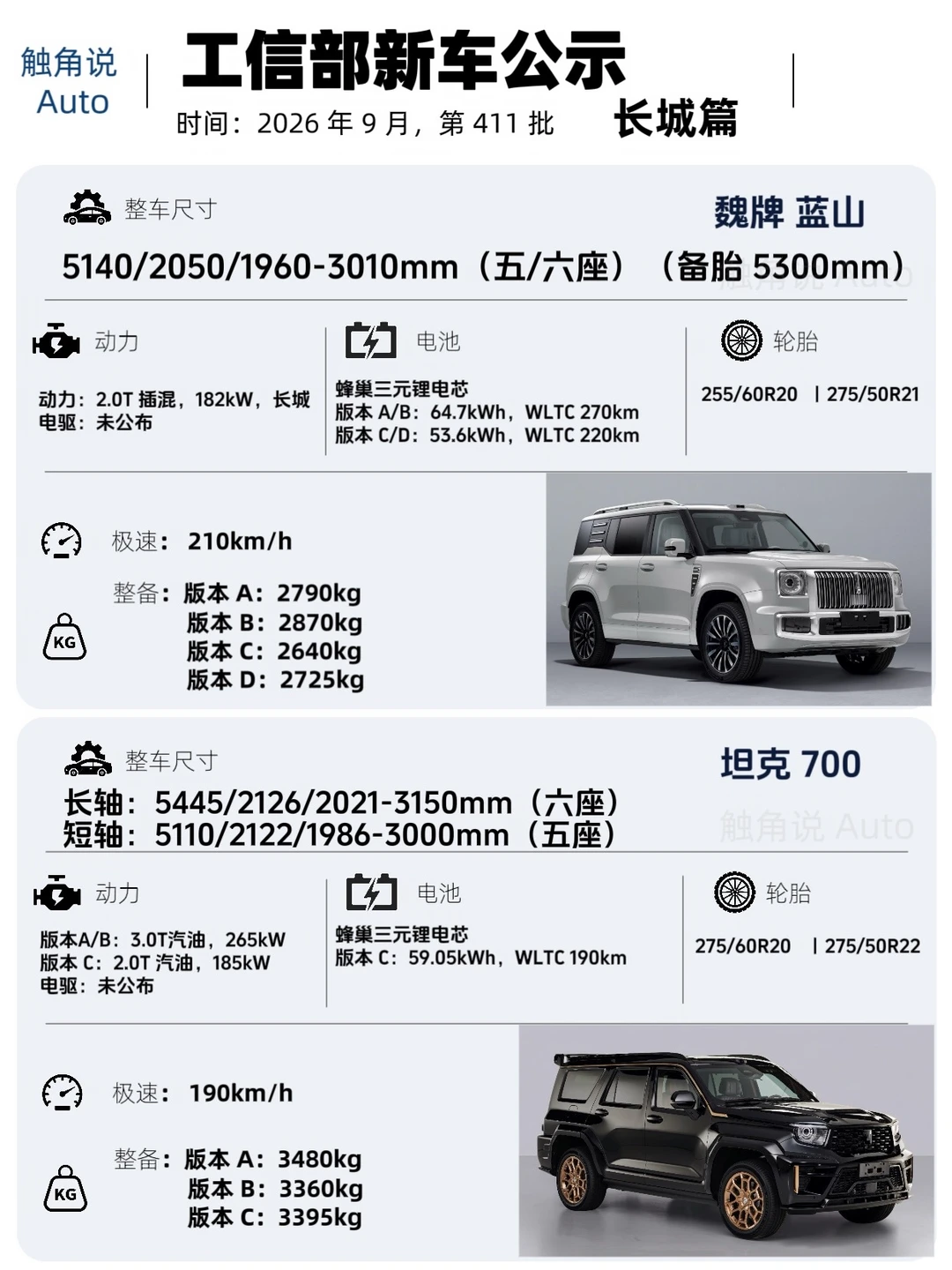 一图速览，411期工信部新车，长城篇