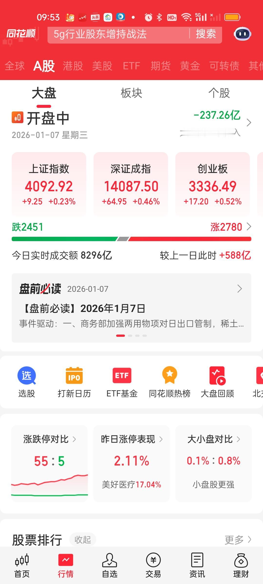 量能没有问题，预估全天可以到29800亿，但大盘资金流出速度在加快。而且个股也是