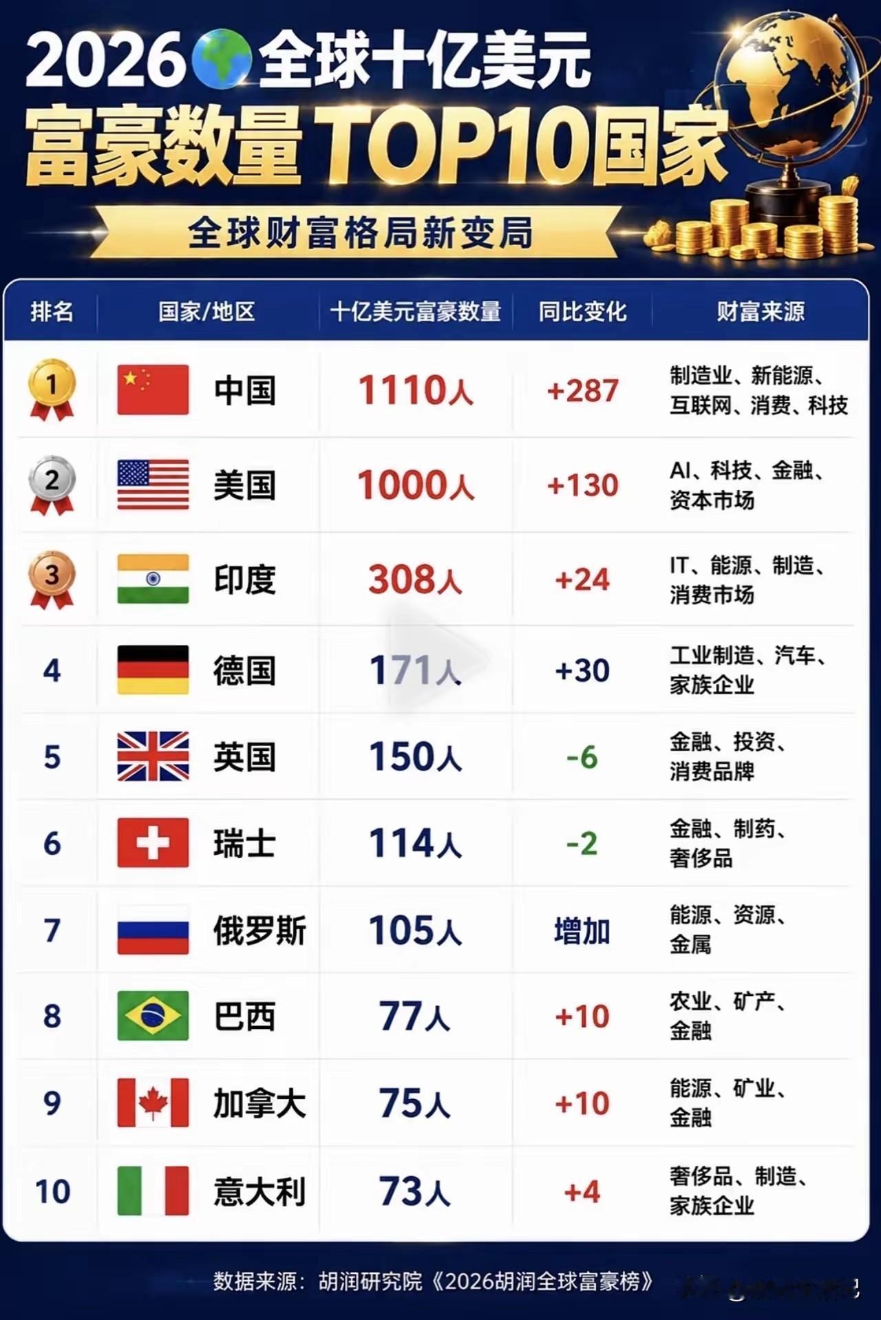 看到这个榜单，我感到很自豪[赞]