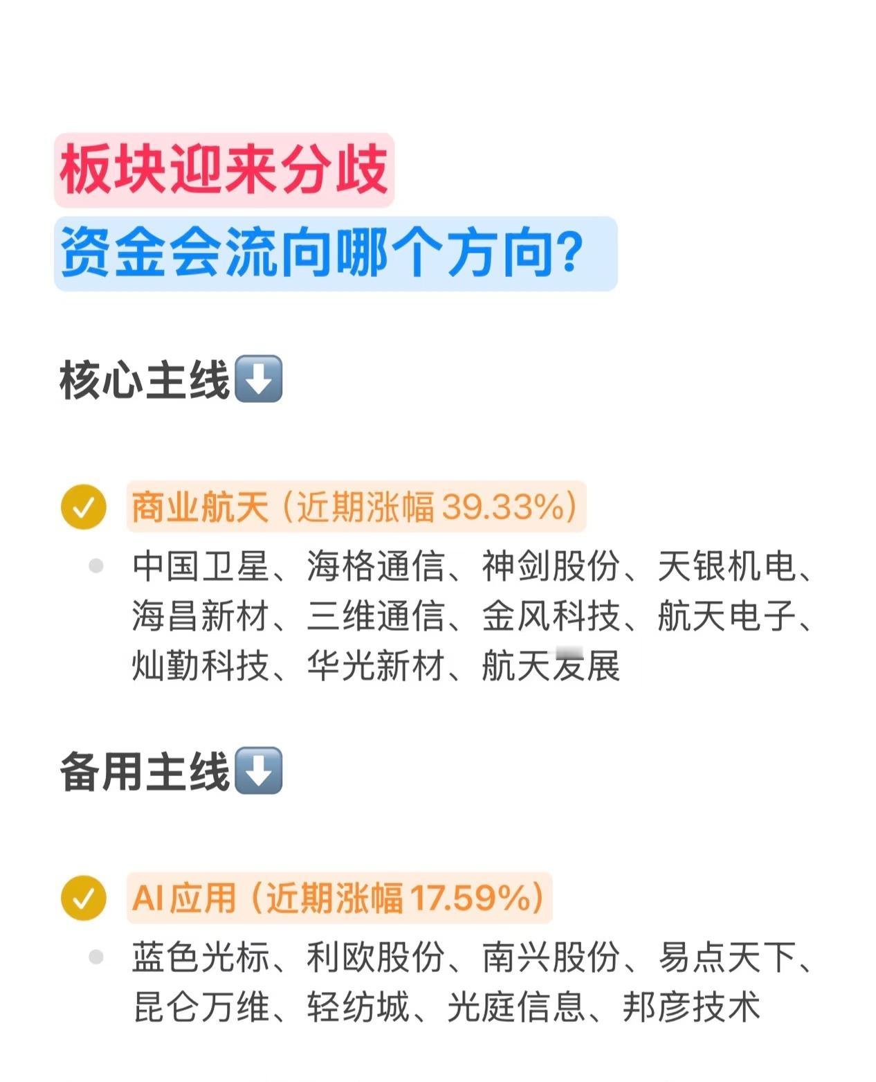 板块迎来分歧，资金流向。