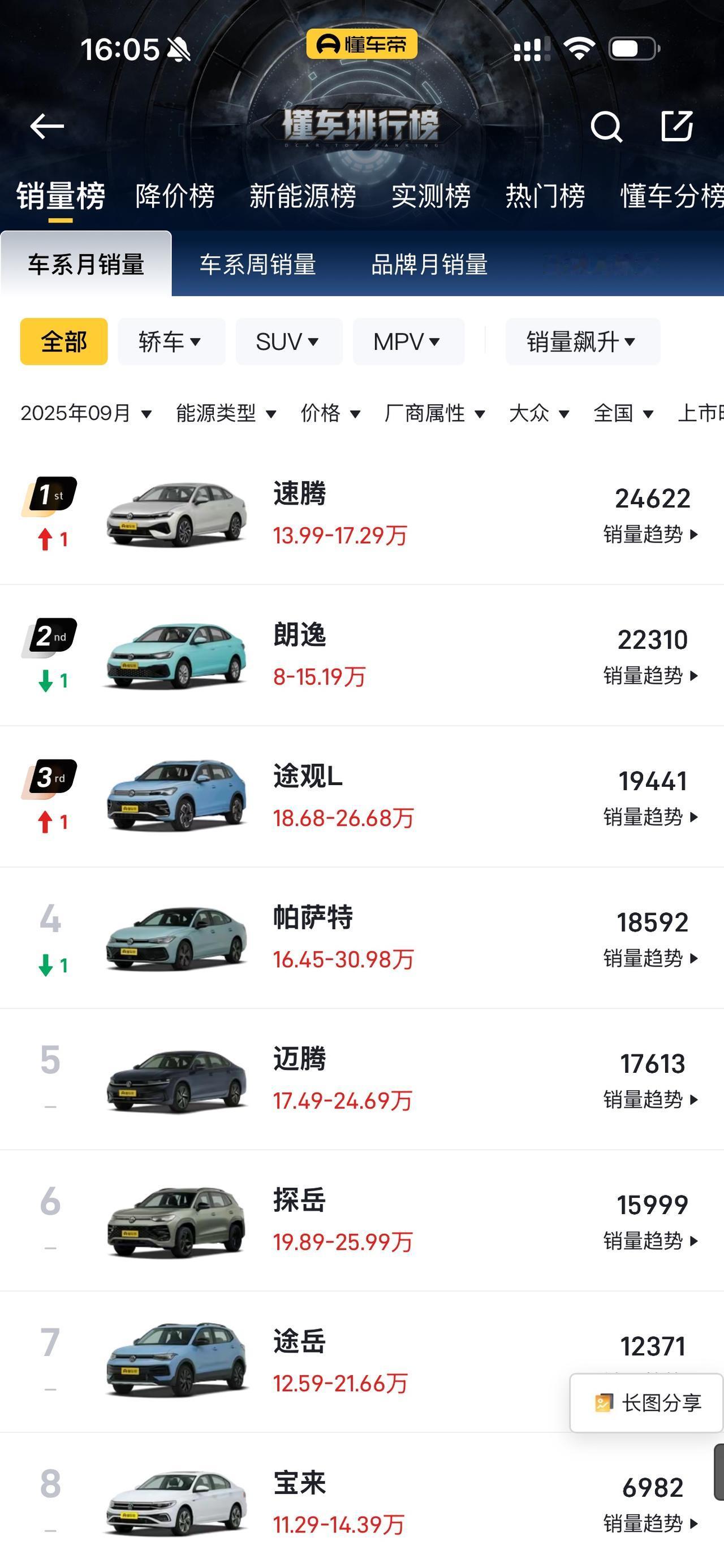 没想到在新能源时代,传统的合资油车居然销量还屹立不倒??看了下,现在合资油车就2