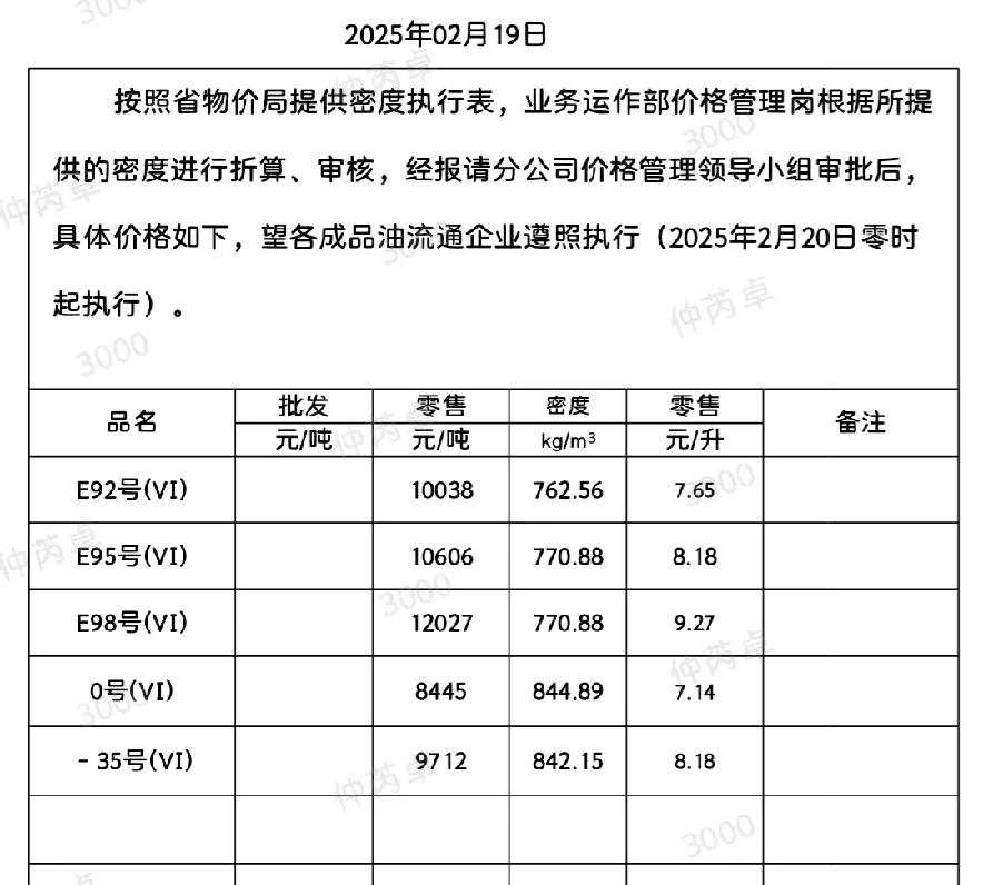 千呼万唤使出来！今晚零时油品要降价，有车的朋友明天可以少花点钱加油了！降一点、车