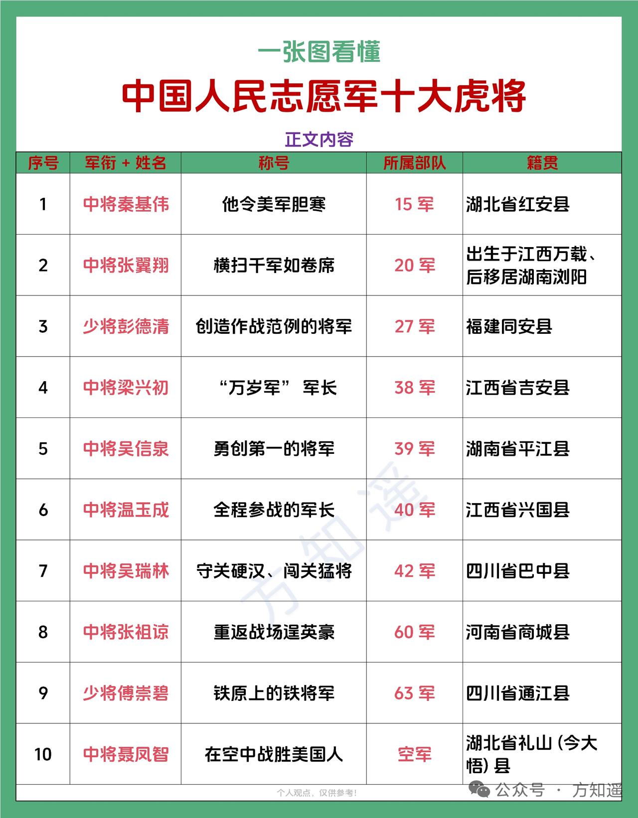志愿军的十大虎将