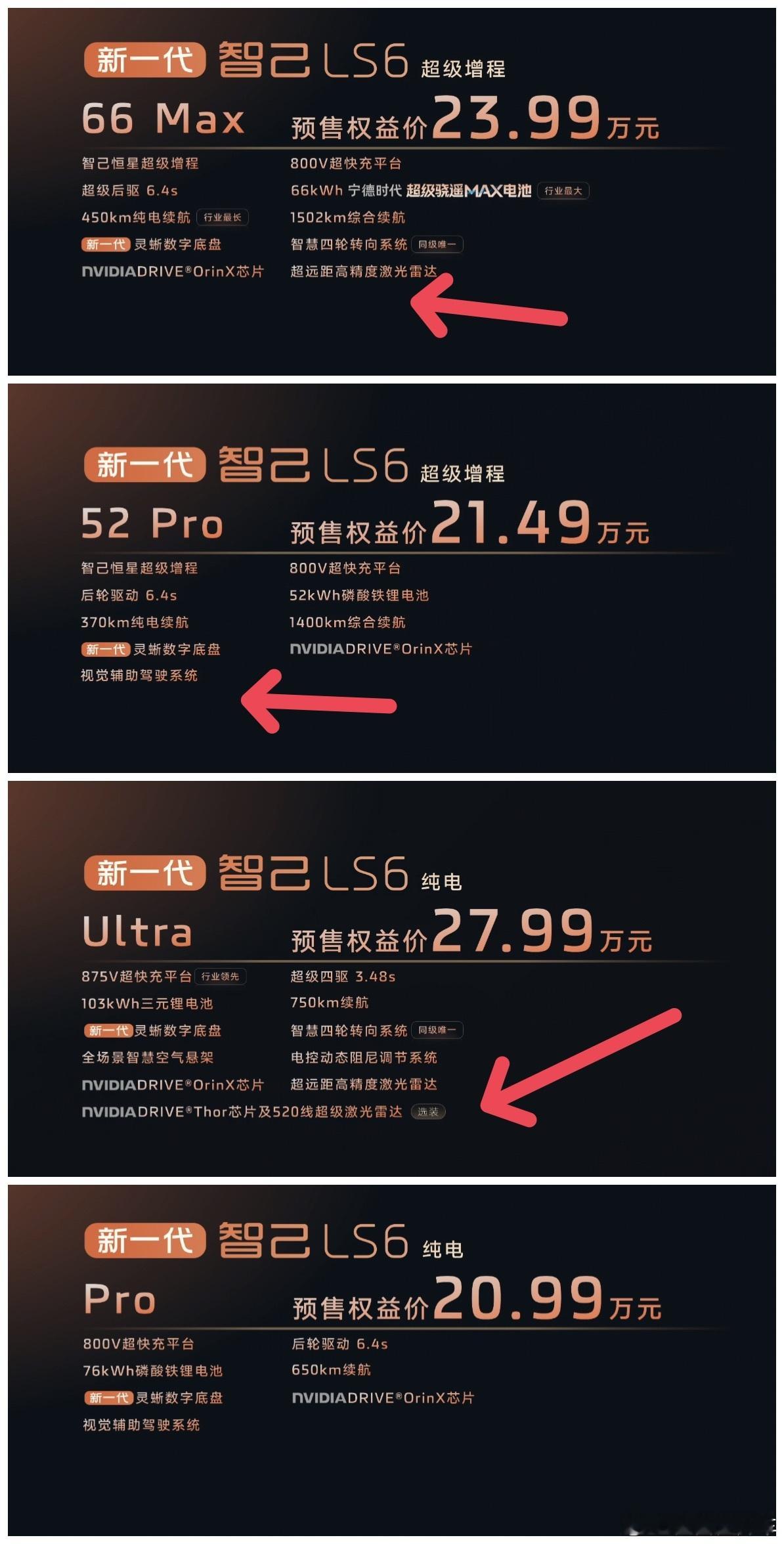 这次新一代智己LS6除了增程和纯电动力可选，在双动力四个版型中还提供三套辅助