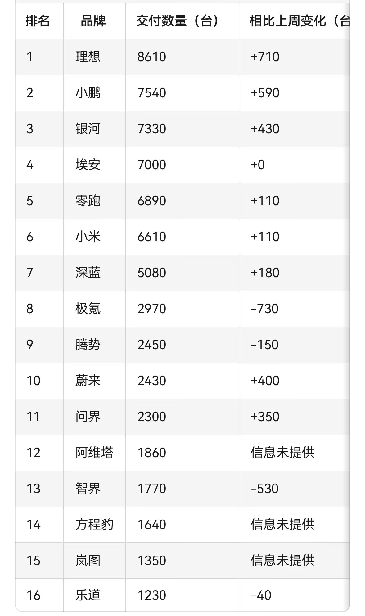 【2025年第12周国内新能源汽车销量：理想重返榜首】理想汽车重新发