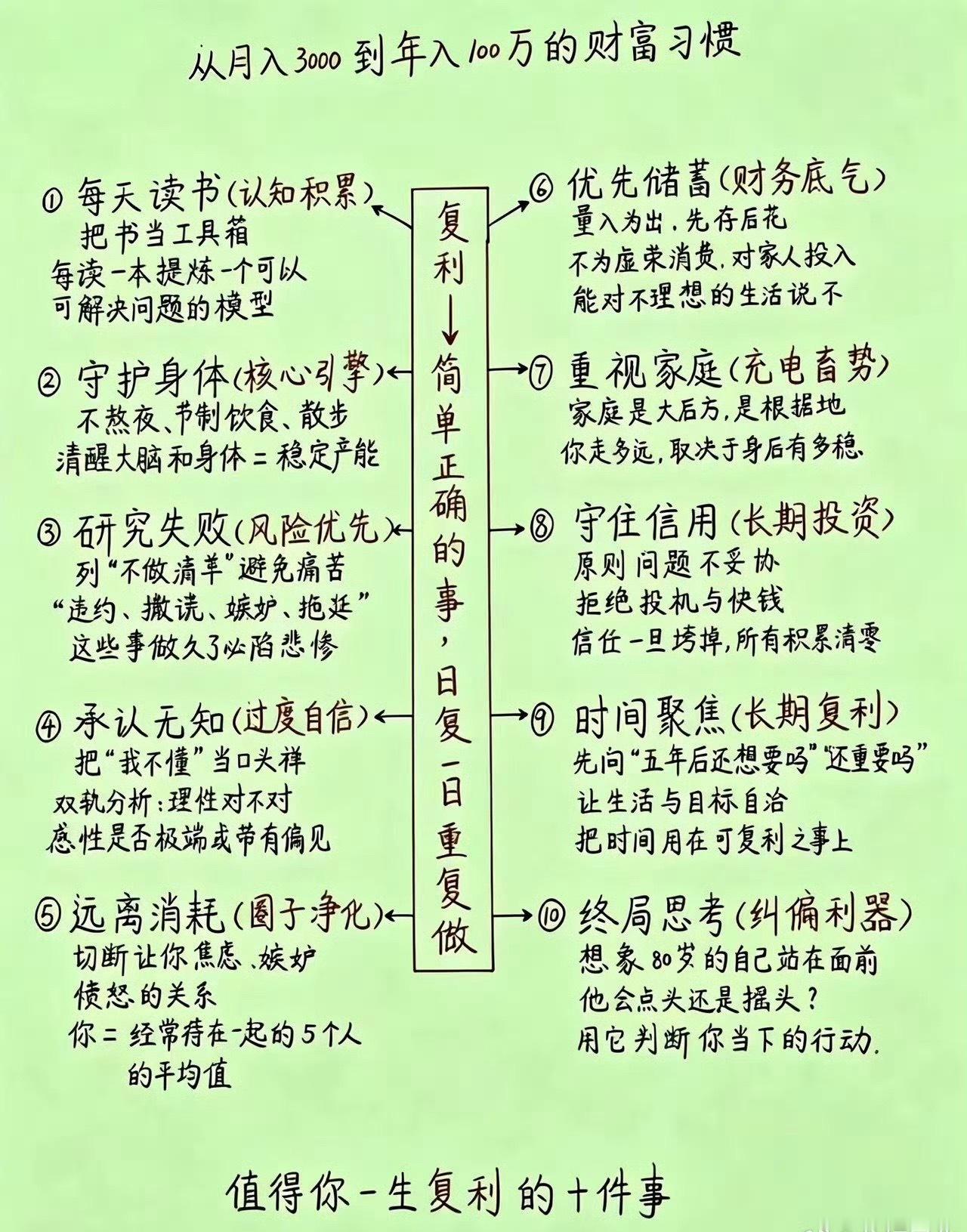 从月入3000到年入百万的财富习惯。​​​