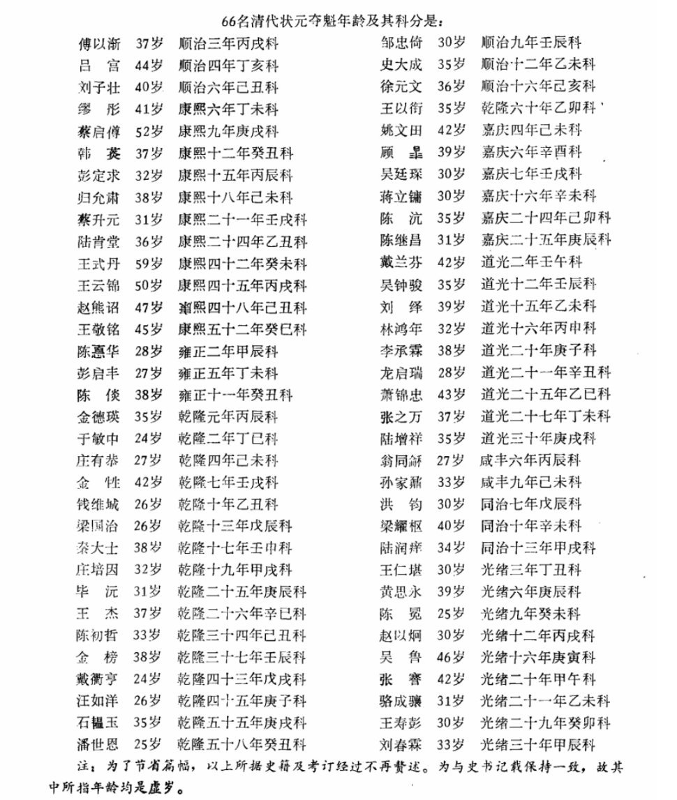 清朝状元名字毫无网红感已知年龄的清状元，35岁以下占60%！最小的俩24岁：于