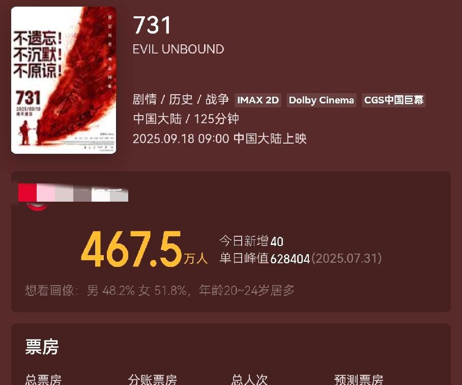 《731》看完，感觉以后观众很难被爱国营销影响了。它吃了《南京照相馆》的红利，