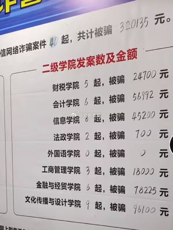 谁能告诉我为什么学外语不容易被骗？