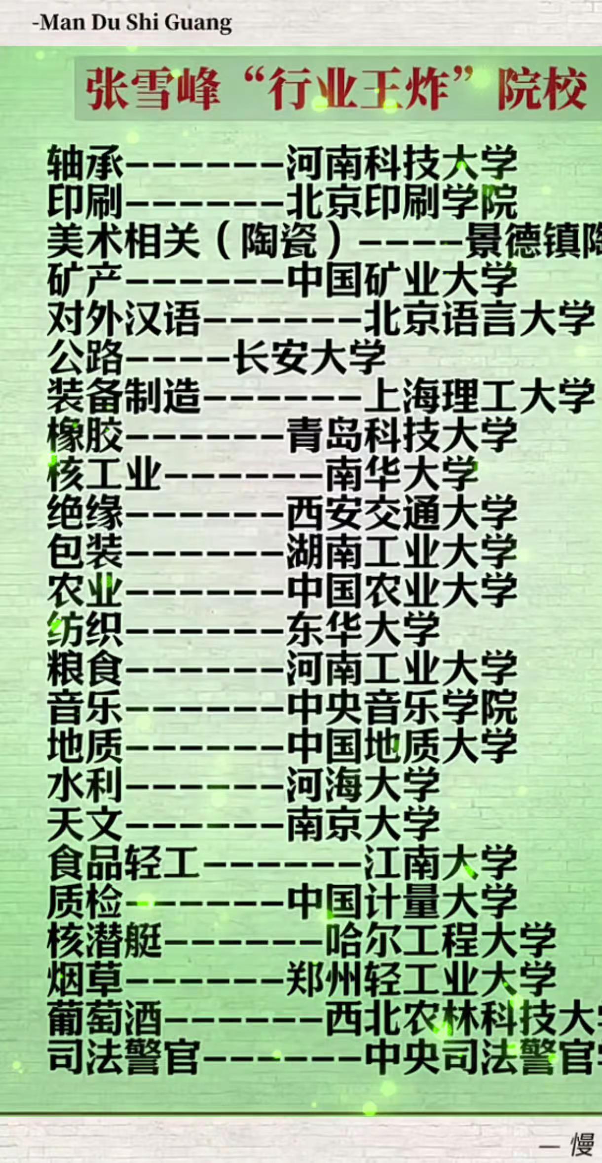 张雪峰推荐的“王炸专业”院校。你知道吗？有的大学虽然它不是985，也不是211，