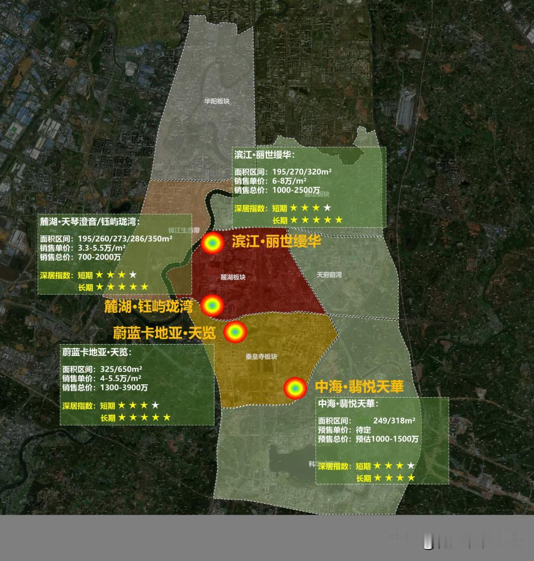 成都市天府新区三种不同总价段新房购买思路。天府新区三大核心特征，提示不同总价预