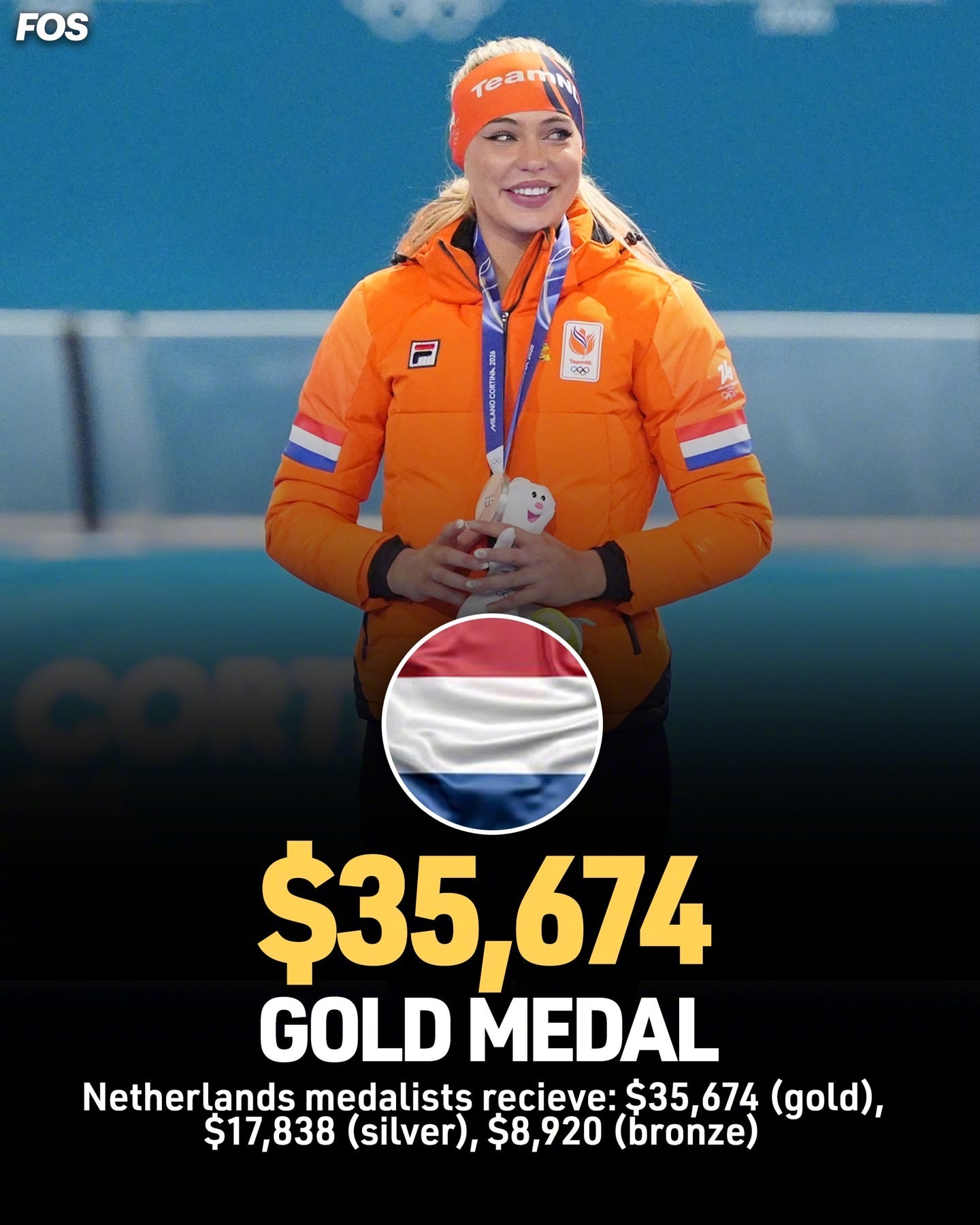 2026米兰冬奥会，外媒开始盘点各国奖牌获得者能拿到多少奖金？（国家给的）登上这