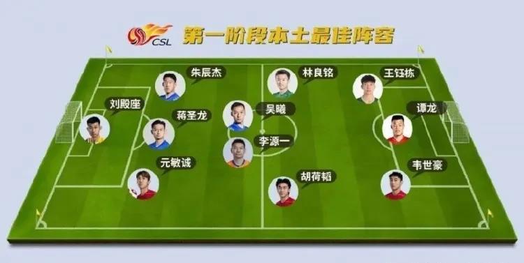 中超第一阶段本土最佳阵容出炉！权威媒体《足球报》评选出本土最佳11人，王钰栋当之