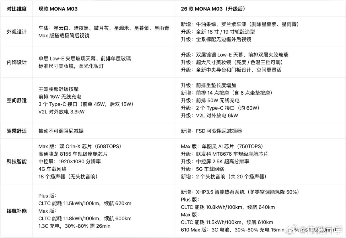 全新小鹏MONAM03也来了，来看看新款M03升级了哪些新能源汽车小鹏汽车