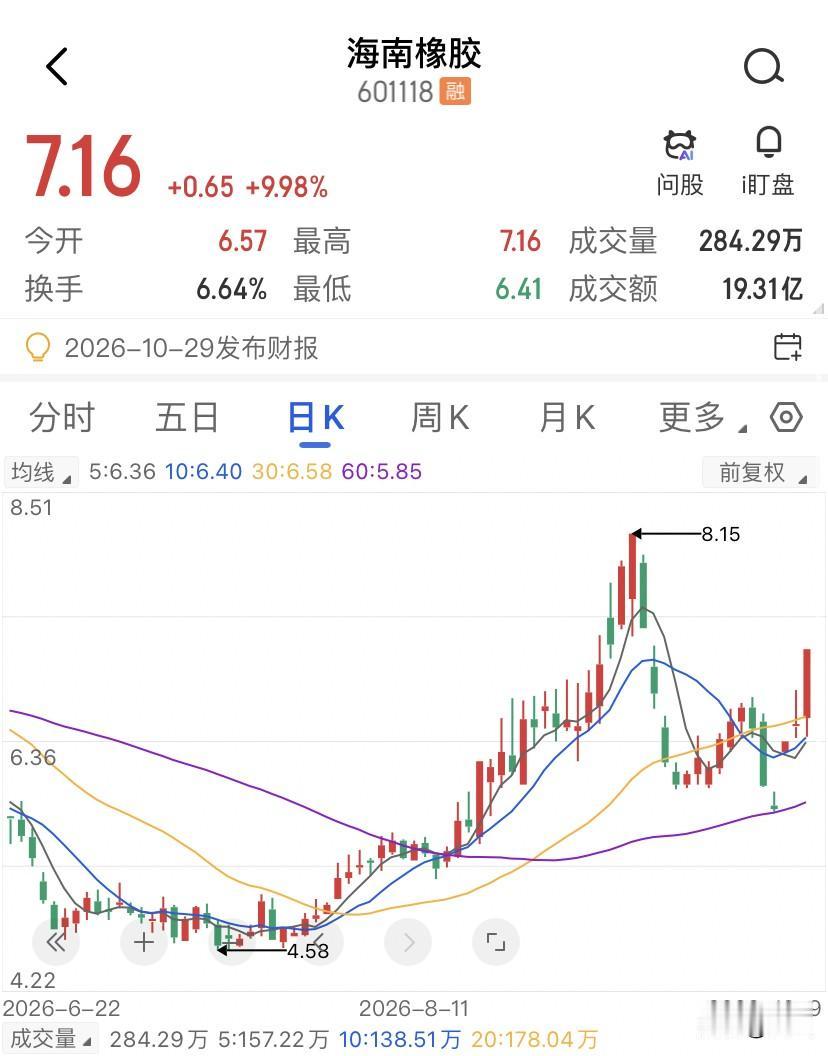 一家种橡胶的公司，正在靠免税来赚钱，如果你还以为海南橡胶就是个种树割胶、看天吃饭