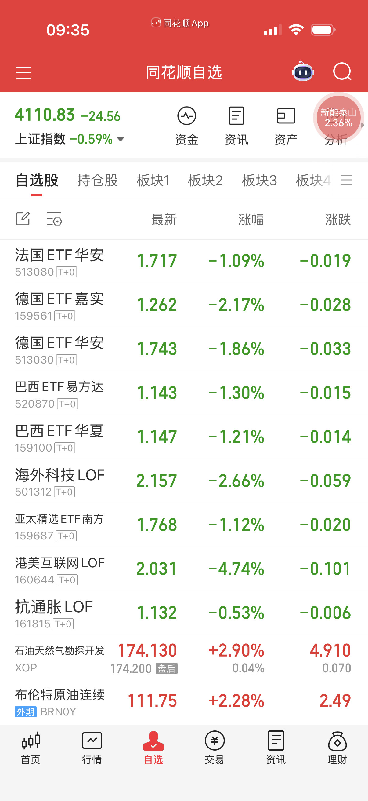 今天T+0的也都不行，不能碰。