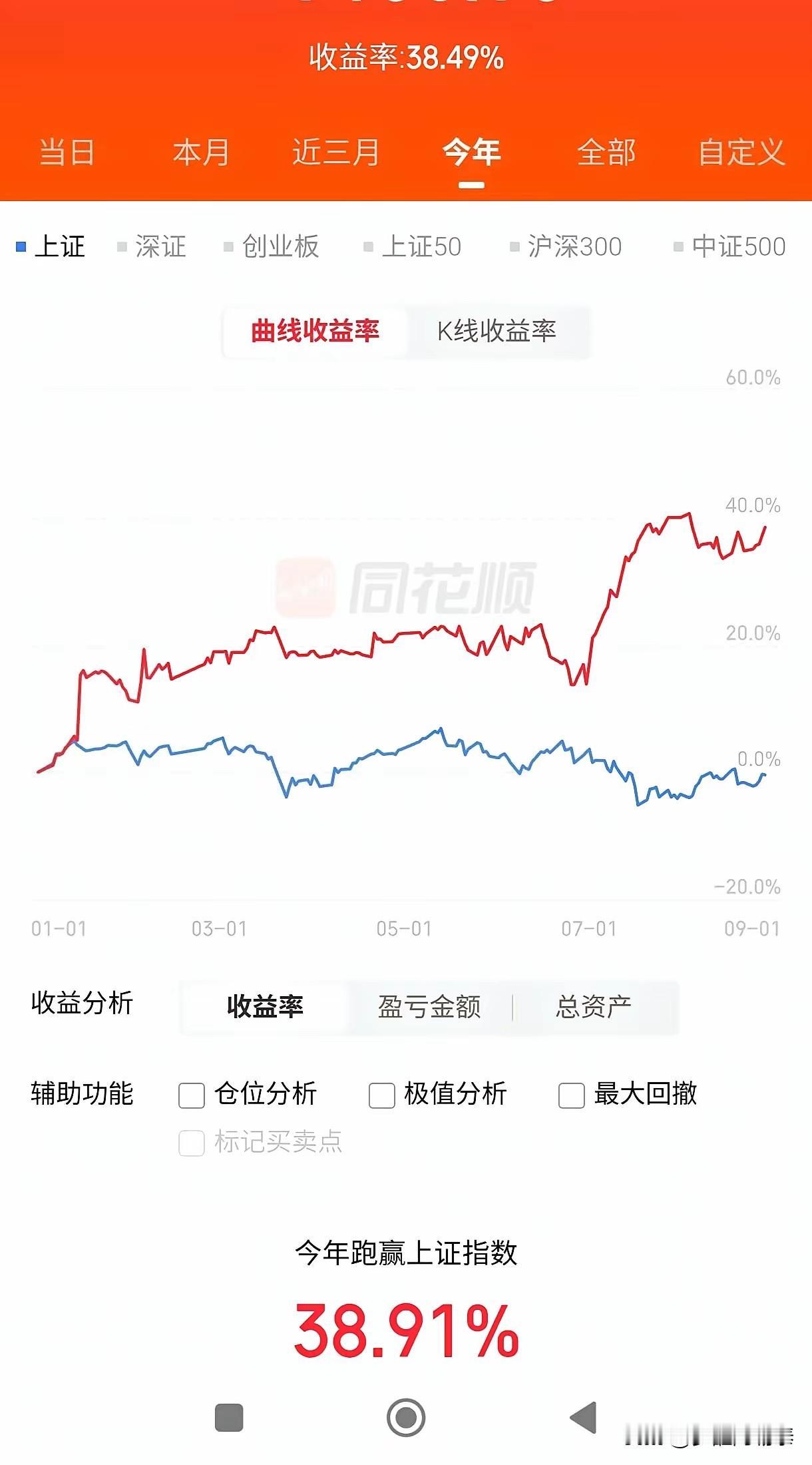 “2026年，都说大部分散户是亏损的。对比下来，我其中一个账户今年收益还算可以，