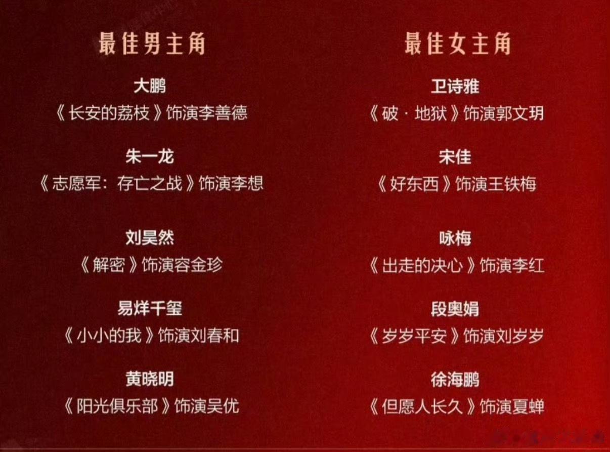 谁懂啊！金鸡奖最佳男主这阵仗也太卷了！易烊千玺带着第4次提名杀进决赛圈，要知道对