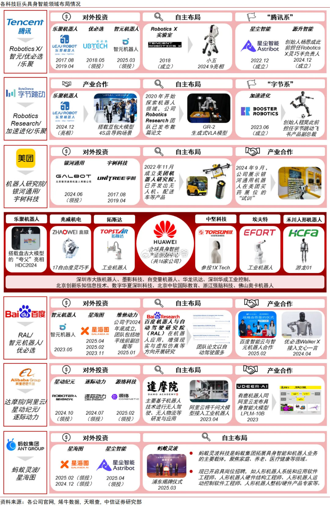 中国科技巨头布局人形机器人情况一览​​​