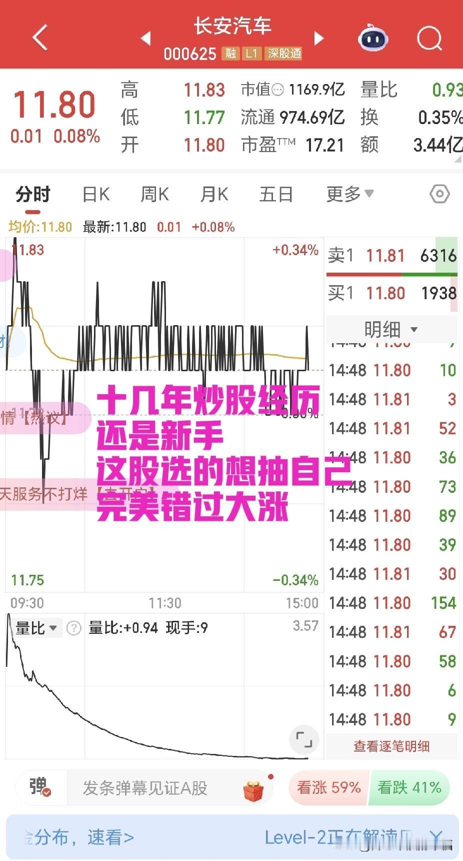 这股票炒的急死人，拉了一天磨，还没走出去。跌的时候挺快，长的时候就是乌龟赛跑。