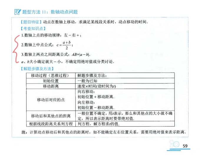 相信我想秒杀初一数轴上的动点问题学这几页就够循序渐进式一步步刷懂很多书