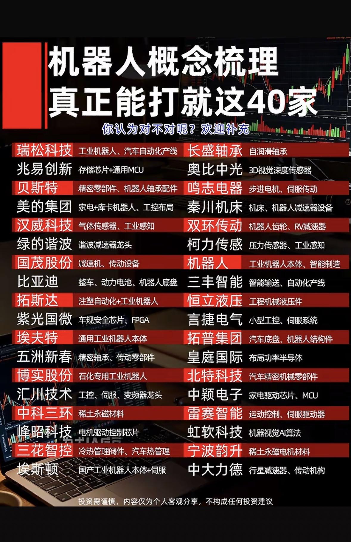40家机器人概念股全梳理，你敢打赌吗？🤖💰最近机器人概念股表现相当活跃，