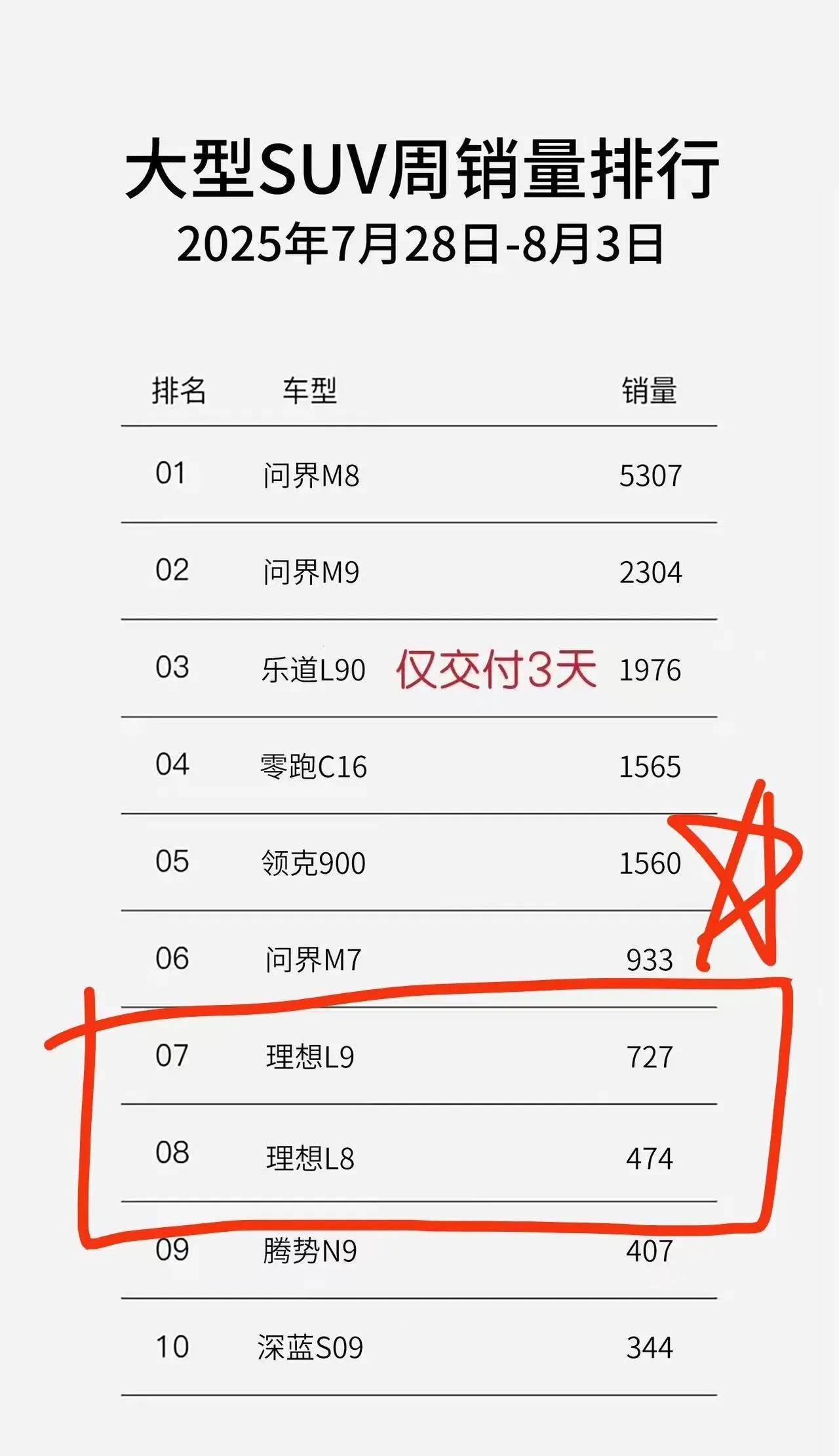 理蹦乐坏今天新词条：理蹦乐坏：理想自己蹦了，怪乐道使坏！不过如果真心要买理