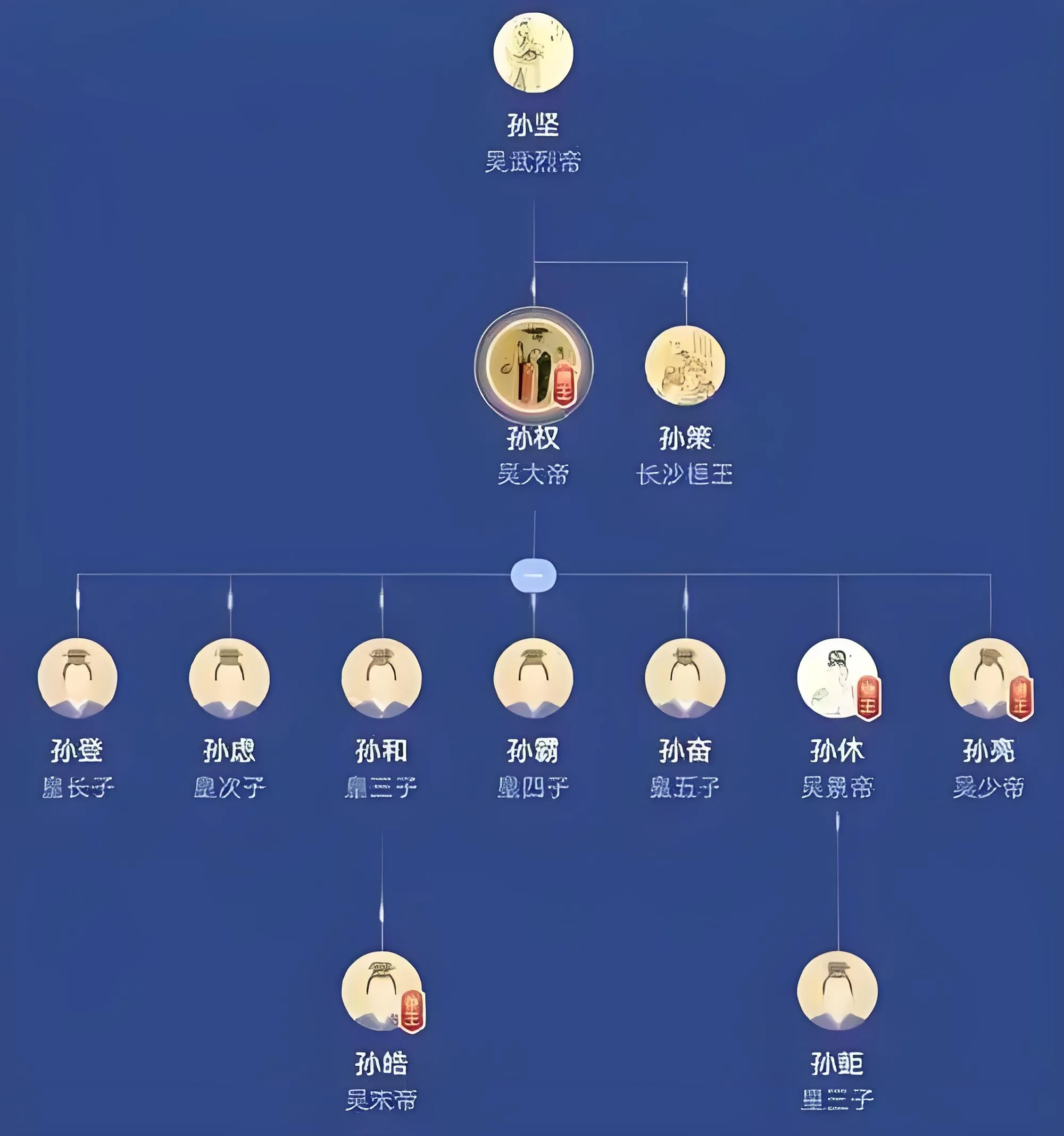 孙权一生分四个时间段:182年—200年，未成年时孙权9岁曾向刘表讨回父亲