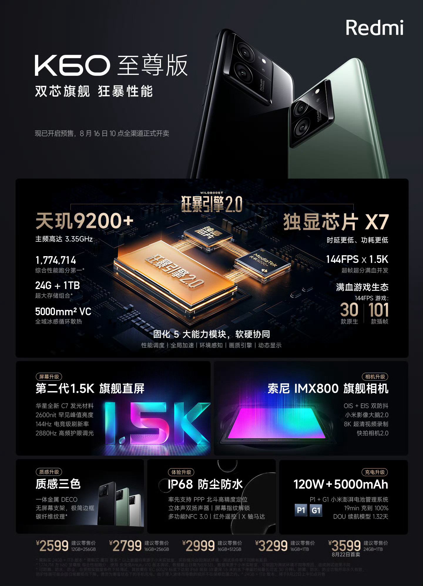 同期性价比无敌之作——红米K60至尊版米机回忆录
