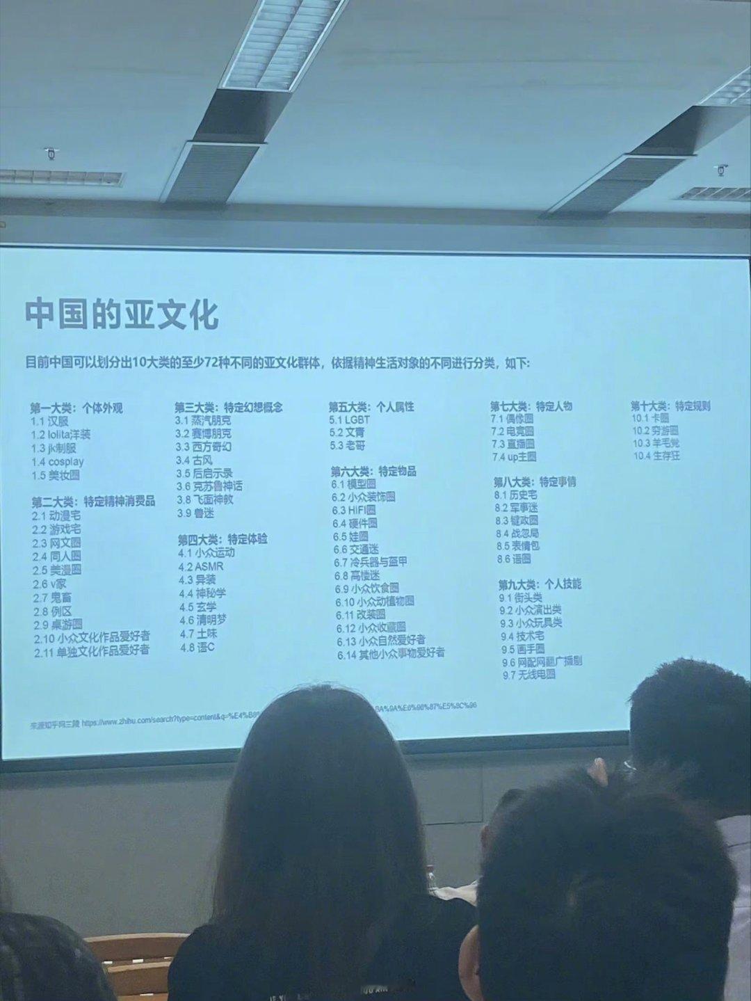 原来有这么多小众亚文化