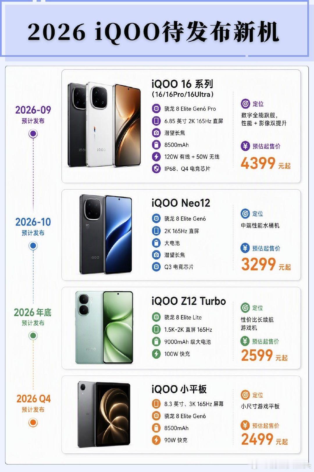 #大米评测#iQOO待发布新机​