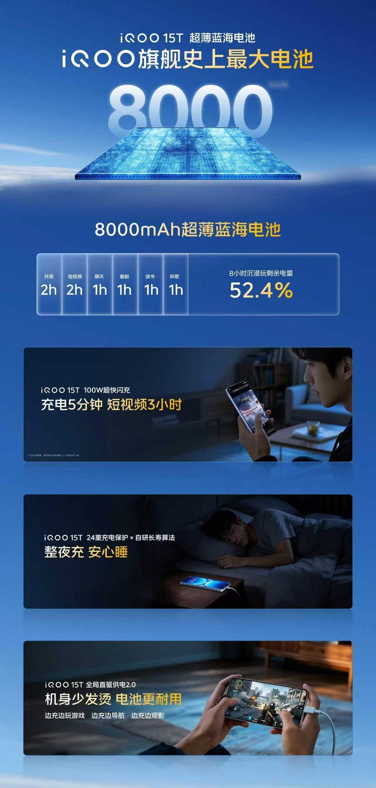 挑战iQOO旗舰史最大8000mAh超薄蓝海电池