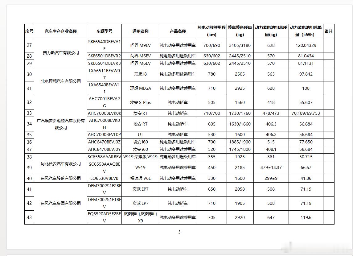 这一批公告的纯电车参数大v聊车