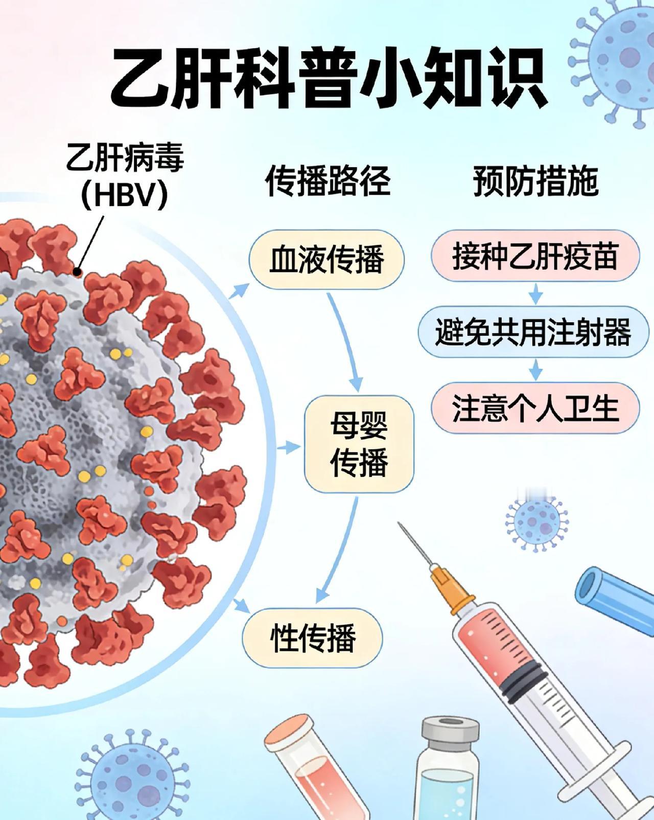 乙肝真有“特效药”？别被忽悠，真实情况一次说清很多乙肝朋友都在盼“一药断根