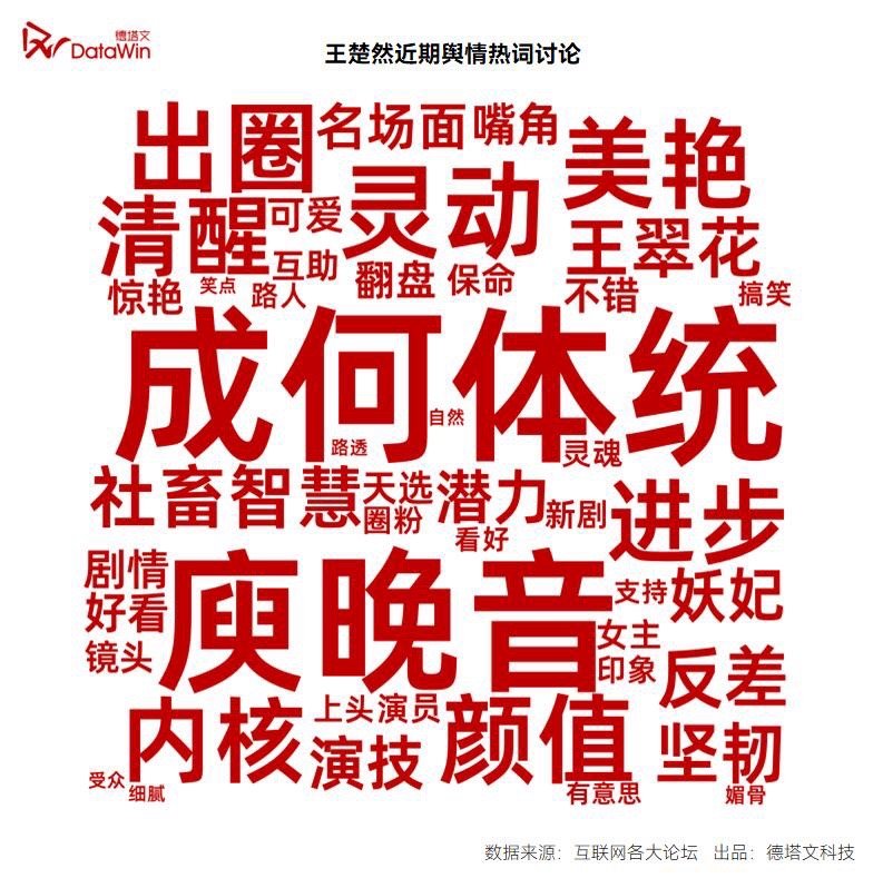 演活反差庾晚音，王楚然演技口碑双丰收！