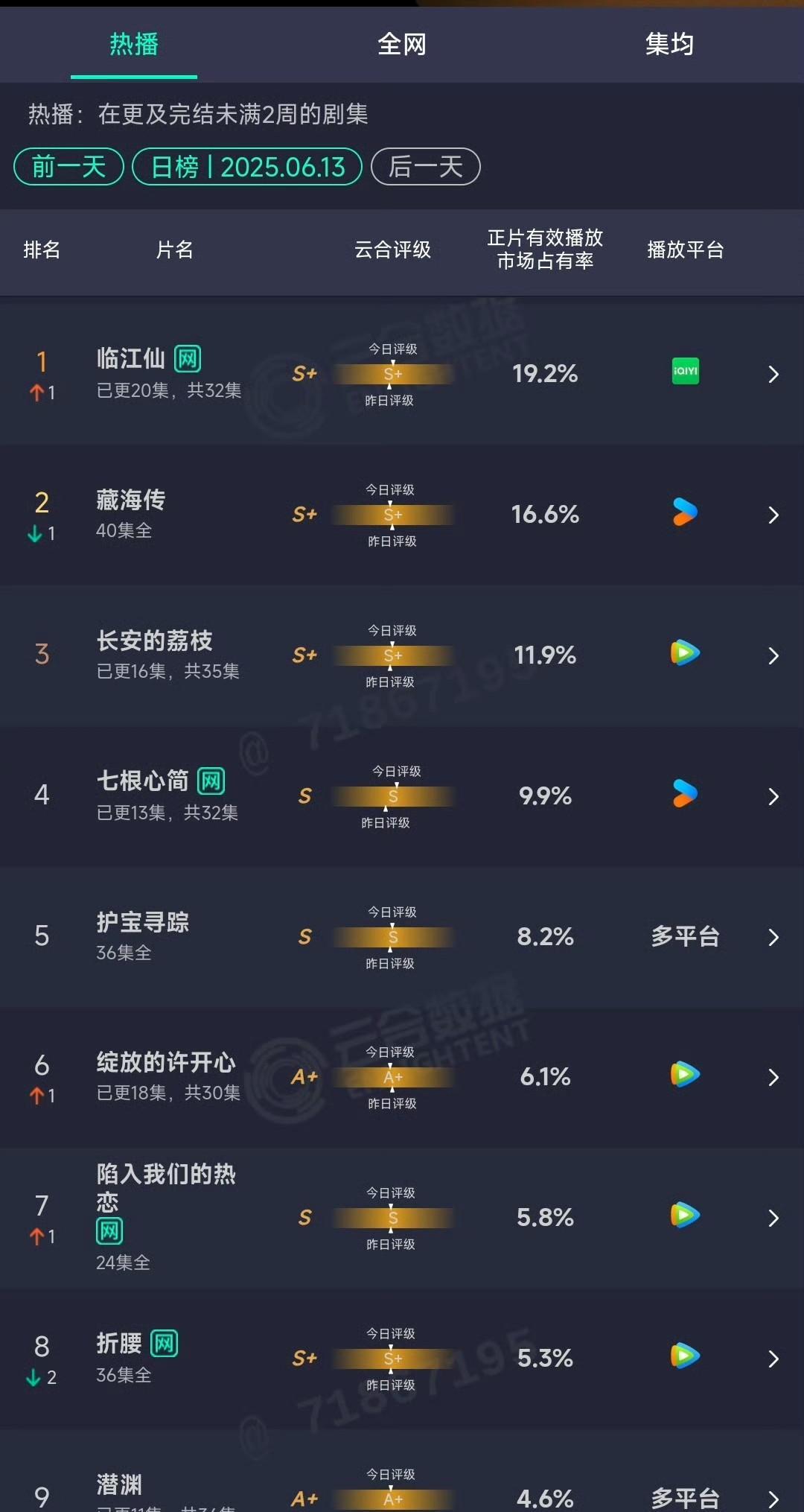 6.13云合：临江仙终于继承了皇位真是太不容易了藏海传也算是功成身