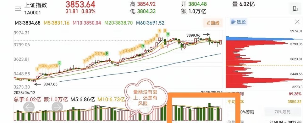 9.25人气快速飙升股票点评1、胜宏科技：止跌信号，反转在即2、张江高科；底部起