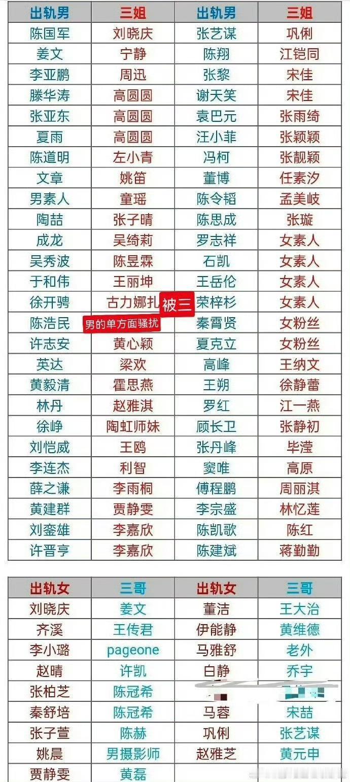 高圆圆出现的频率也太高了吧