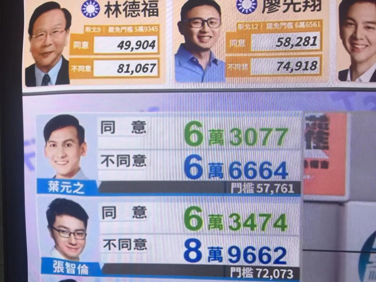 叶元之有点危险了啊。不过这个是民视的票，不知道准不准。现在看起来如果民进党真的