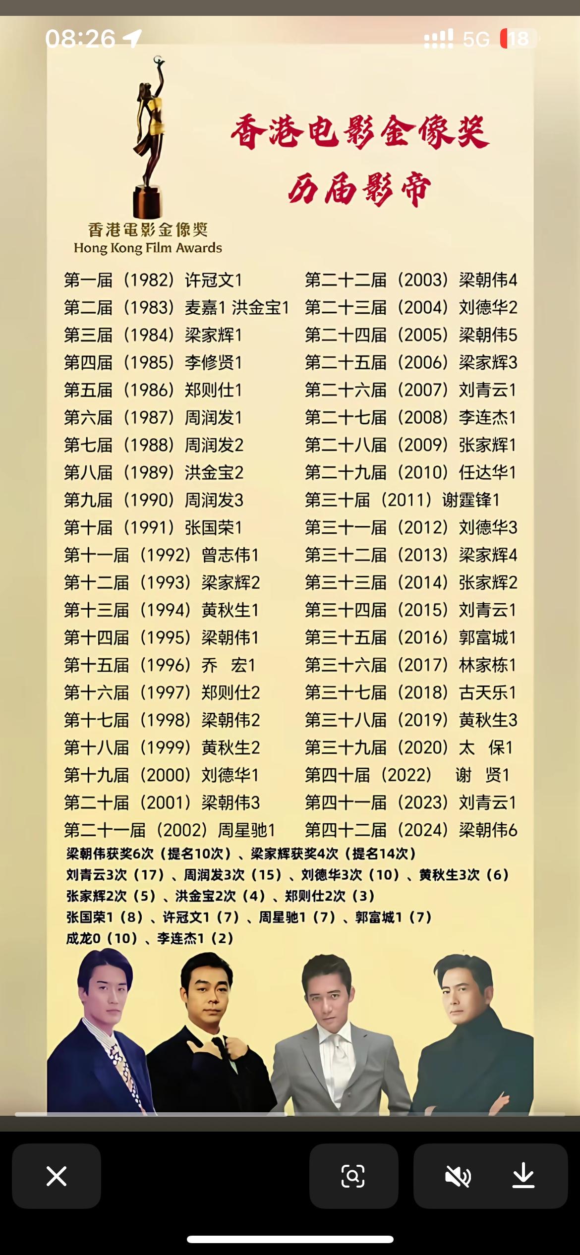 香港金像奖历届影帝