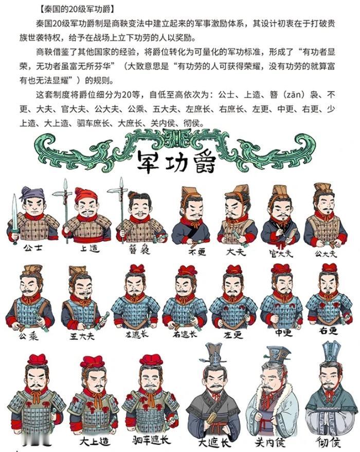 大秦军功爵位制有多少级？答案：20级。这套制度的厉害之处，只看军功，不论出身