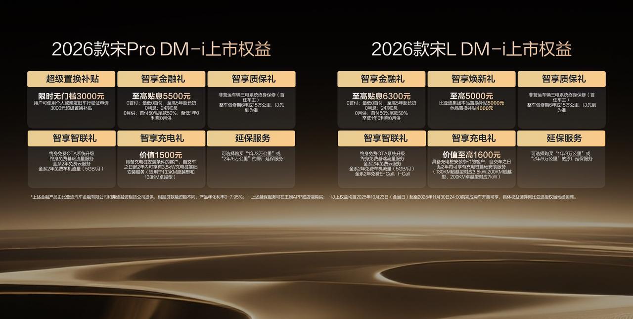 2026款比亚迪宋ProDM-i限时价9.98万元起，大的变化3点，价格变低、