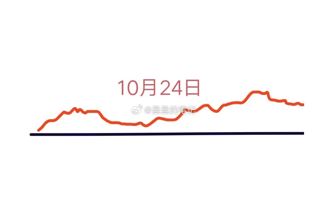 明天是A股本周最后一个交易日，大盘会怎么走呢？下面就是我的看法:大盘今天的走势可